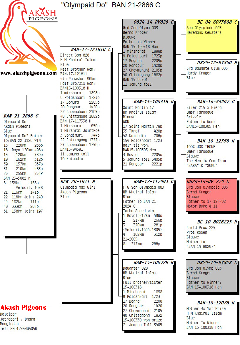 Pedigree